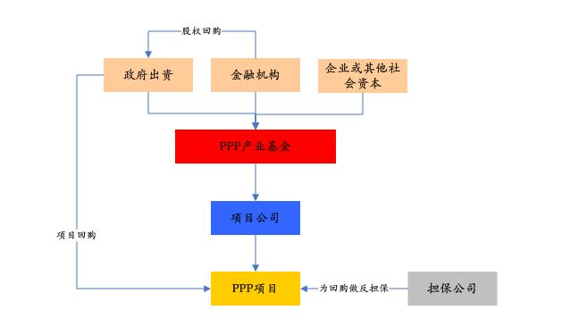 PPP基金火爆，投資人如何安全著陸、穩(wěn)定退出？