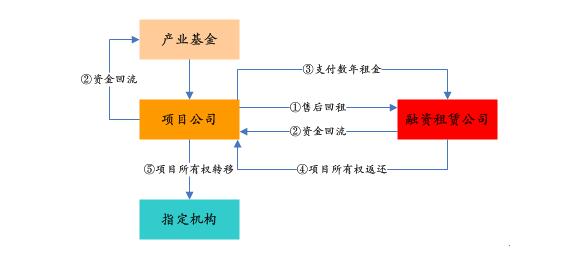 PPP基金火爆，投資人如何安全著陸、穩(wěn)定退出？