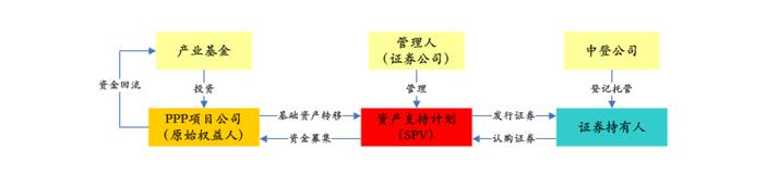PPP基金火爆，投資人如何安全著陸、穩(wěn)定退出？