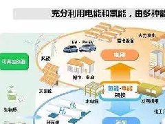 陜西省級(jí)現(xiàn)代農(nóng)業(yè)產(chǎn)業(yè)園名單（2022年國家級(jí)現(xiàn)代農(nóng)業(yè)產(chǎn)業(yè)園創(chuàng)建方案）