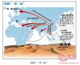 王輝：一帶一路，構(gòu)建區(qū)域協(xié)調(diào)發(fā)展新格局