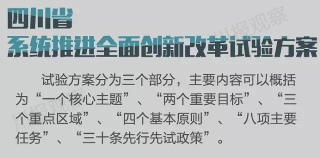 四川省支持成都每個區(qū)縣建“高新區(qū)”！還有很多重磅消息！
