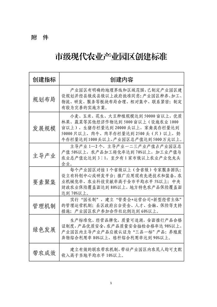 最高獎補200萬元，漯河發(fā)文支持現代農業(yè)產業(yè)園區(qū)創(chuàng)建