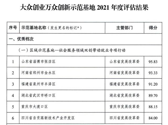 多個(gè)國(guó)家高新區(qū)入選！專業(yè)類特色服務(wù)出口基地名單公布